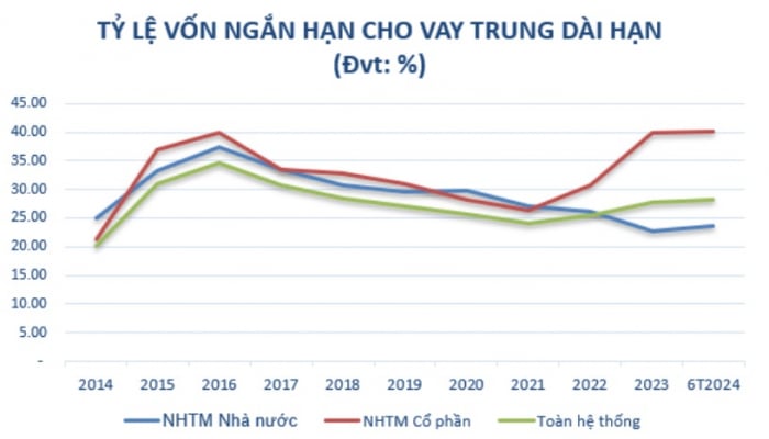 Ngân hàng chủ động tăng vốn, tạo đà phát triển bền vững