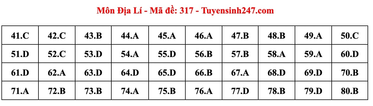 Đáp án môn Lịch sử, Địa lý, Giáo dục Công dân tốt nghiệp THPT 2024 full mã đề- Ảnh 7.