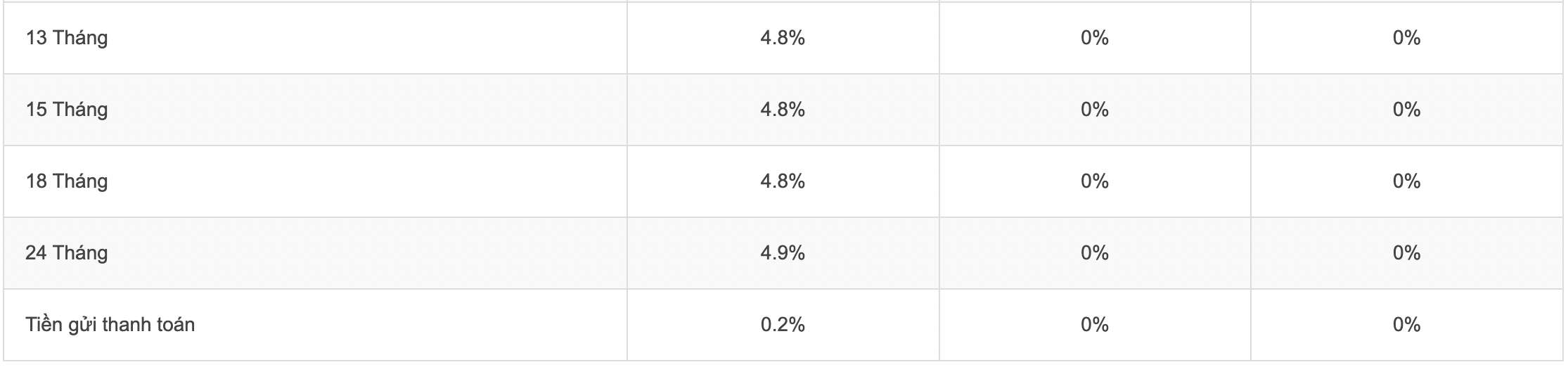 Tabla de tasas de interés de ahorro de Agribank al 14 de febrero de 2024. Captura de pantalla