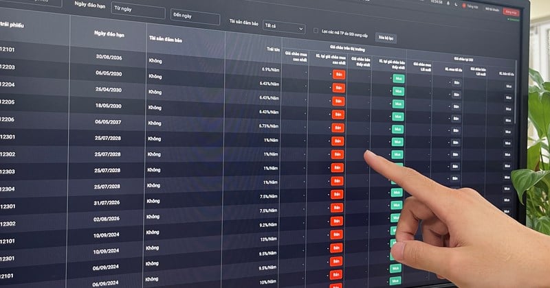 The 2023 bond market has had a soft landing