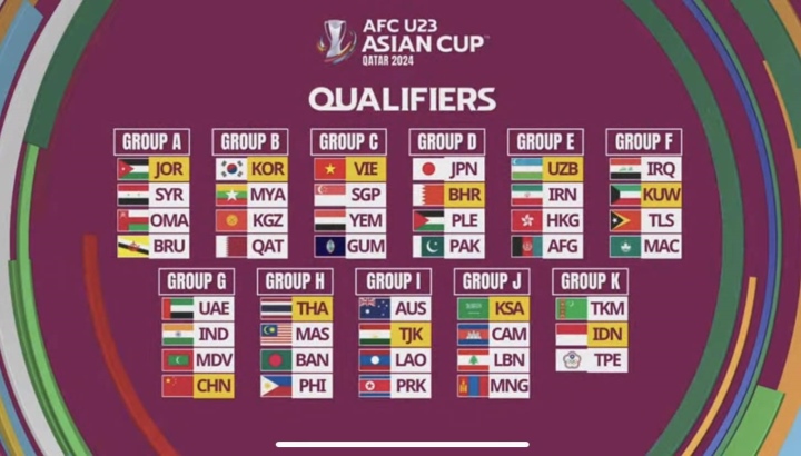 U23 Việt Nam rơi vào bảng đấu dễ tại vòng loại U23 châu Á 2024 - 2