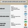 International Mathematical Olympiad 2024: Vietnam won 2 Silver Medals, 3 Bronze Medals