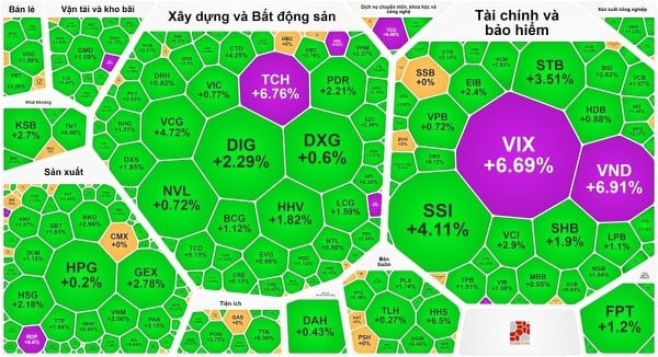 หุ้นตลาดหุ้นพลิกกลับและเพิ่มขึ้นอย่างรวดเร็ว