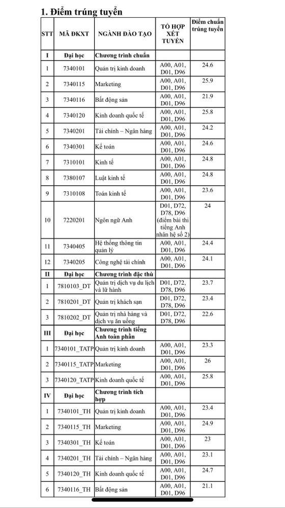 Journalism and Computer Science continue to have sky-high benchmarks photo 7