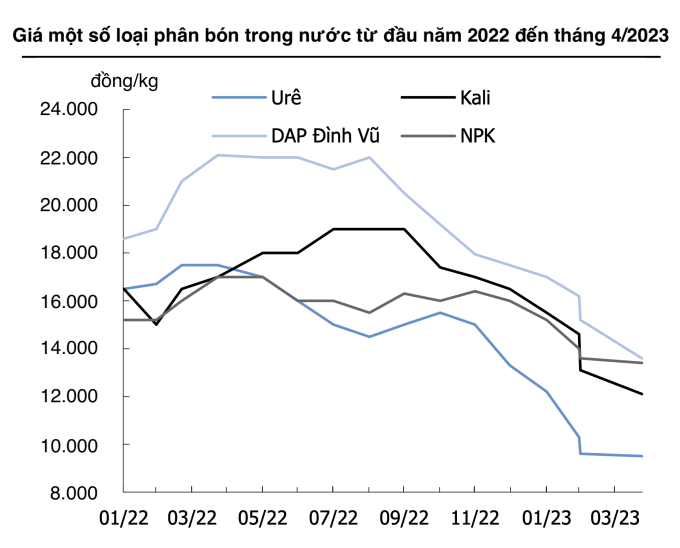 Source : KIS Vietnam