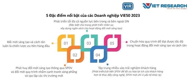 Công bố danh sách Top 50 doanh nghiệp sáng tạo và kinh doanh hiệu quả - 3