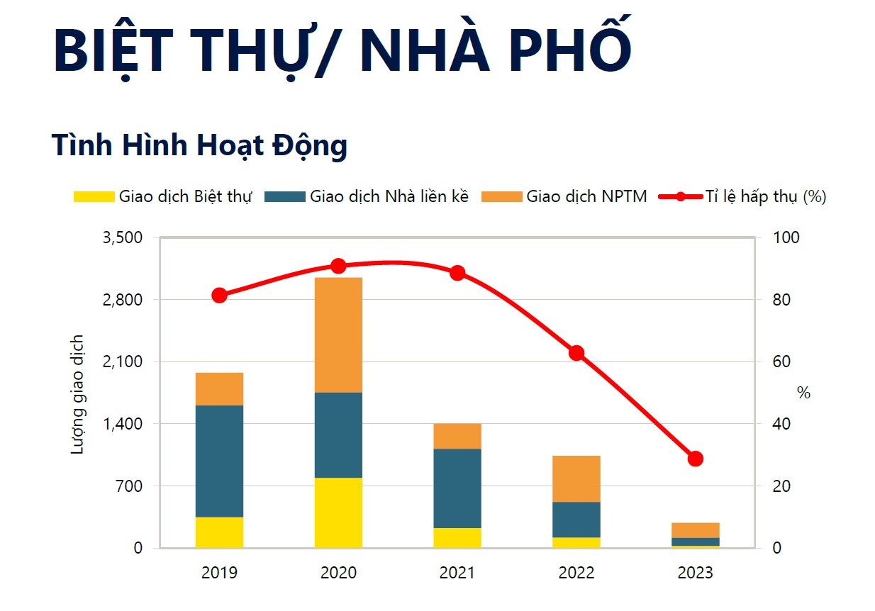 Bất động sản - Thị trường căn hộ Tp.HCM rục rịch tăng giá theo Hà Nội (Hình 2).