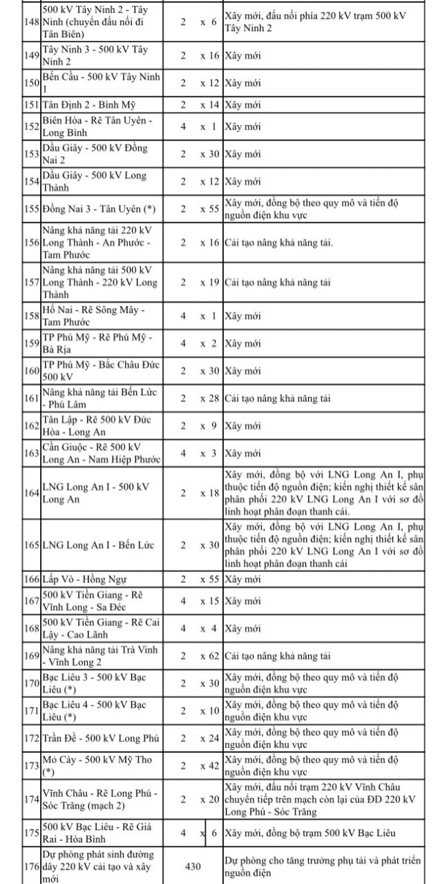 TOÀN VĂN: Quy hoạch phát triển điện lực quốc gia - Ảnh 24.