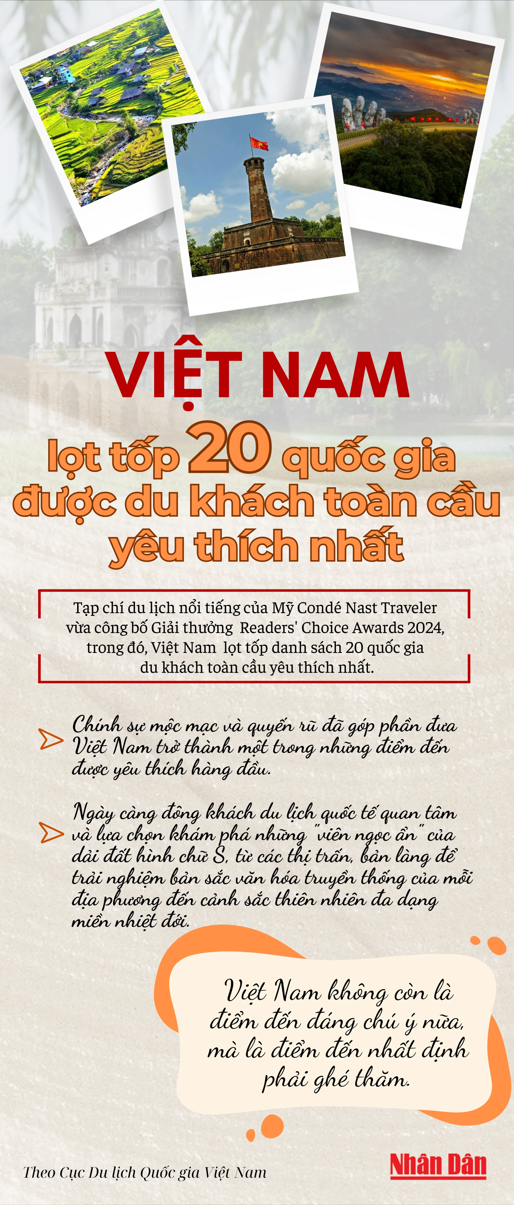 [Infographic] Việt Nam lọt tốp 20 quốc gia được du khách toàn cầu yêu thích nhất ảnh 1