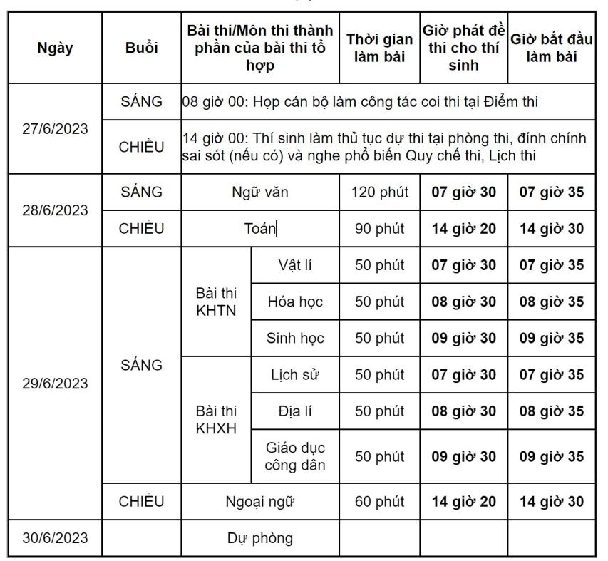 cac diem moi trong ky thi tot nghiep va an dinh thoi giancong bo diem thi hinh 2