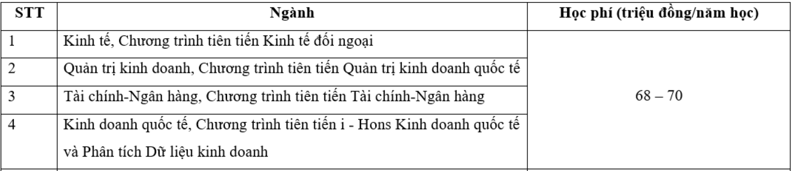 고급 훈련 프로그램에 대한 수업료.