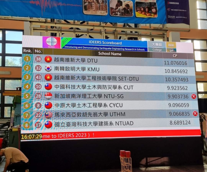 Les 8 meilleures équipes du concours IDEERS Asie-Pacifique 2023. Parmi elles, deux équipes de l'Université Duy Tan : DTU et SET, classées première et troisième. Photo : Université Duy Tan