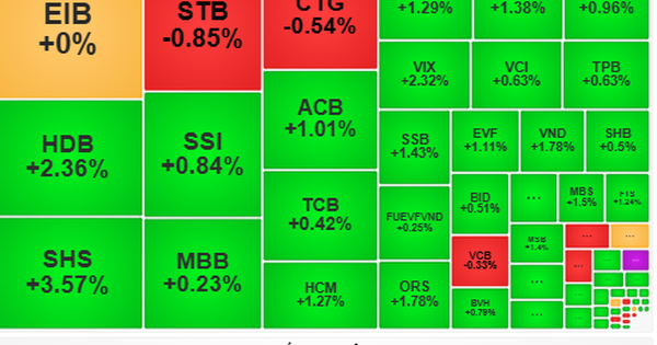 Will money poured into stocks get stronger?