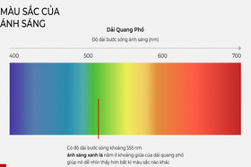 Tác hại của ánh sáng xanh đến làn da