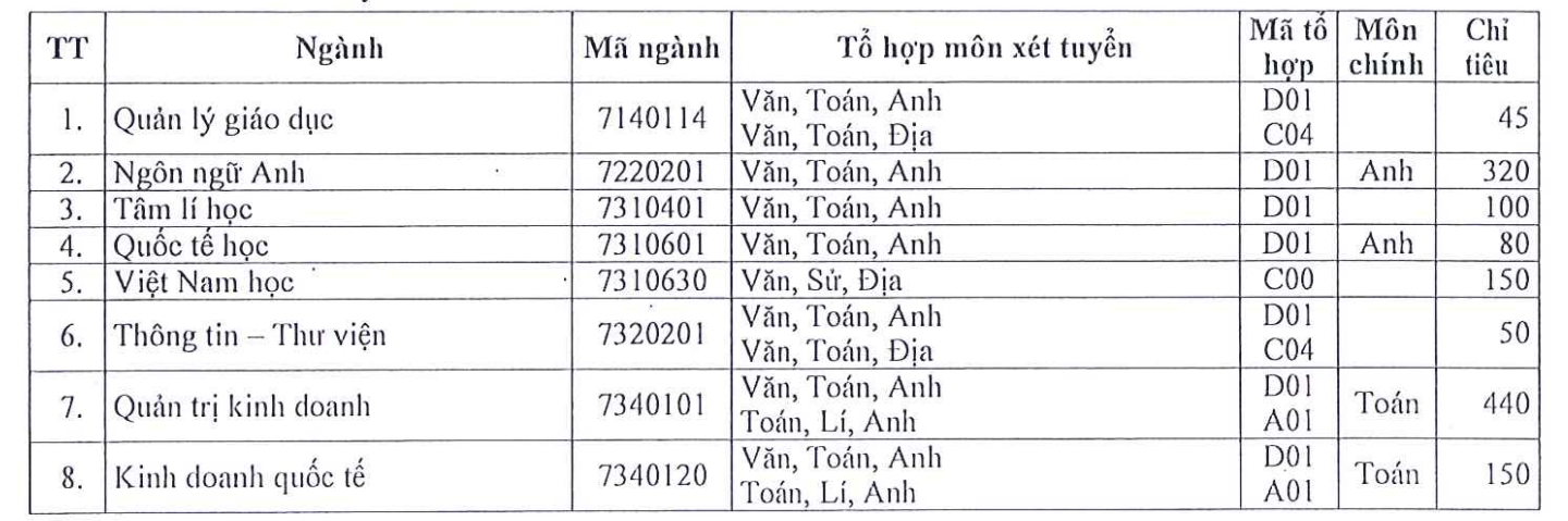 Trường ĐH Sài Gòn tuyển gần 4.900 chỉ tiêu - Ảnh 3.