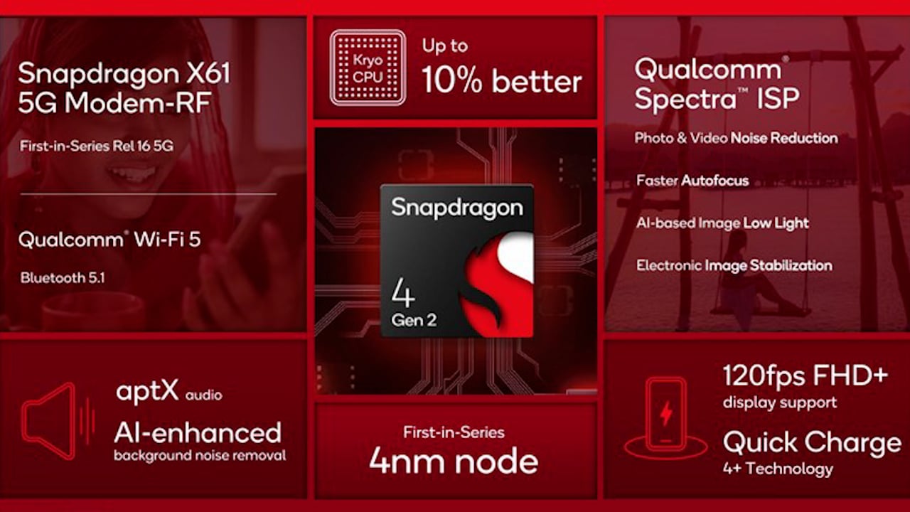 Image d'annonce du nouveau chipset Qualcomm 1