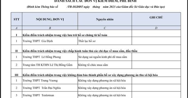 Liên quan gói thầu mua sắm tài sản, hàng loạt hiệu trưởng tại TP HCM phải giải trình, kiểm điểm