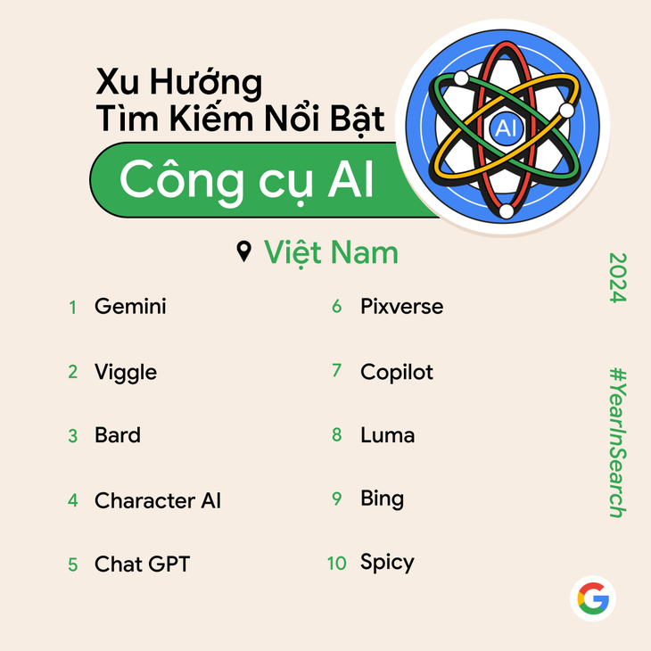 Người Việt tìm kiếm trên Google trong năm 2024?  - Ảnh 5.