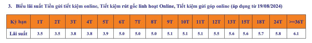 Barème des taux d’intérêt de l’épargne SHB. Capture d'écran