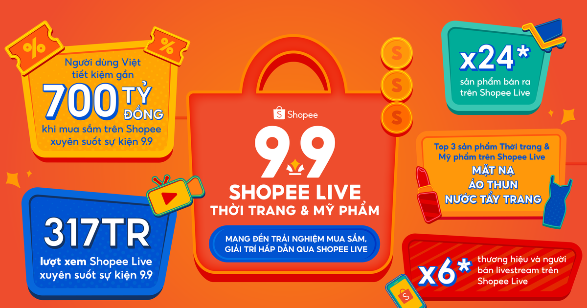 Shopee 9-9 siêu sale ghi nhận số sản phẩm bán ra tăng gấp 24 lần