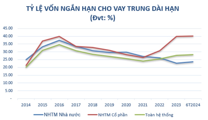 ngan hang chu dong tang von tao da phat trien ben vung hinh 1