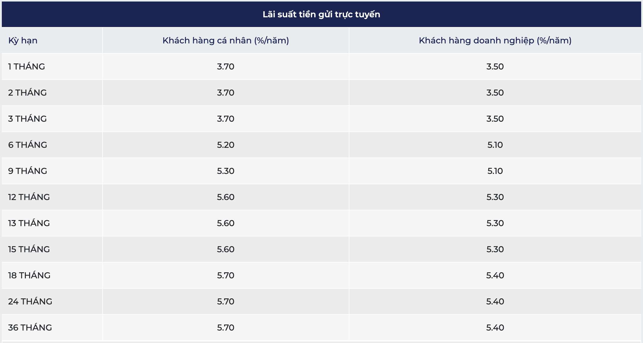 Tabla de tasas de interés de ahorro de KienLongBank. Captura de pantalla