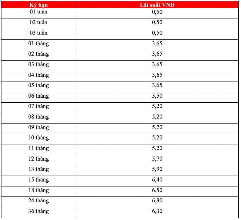 Tabla de tasas de interés de ahorro en línea de HDBank. Captura de pantalla.