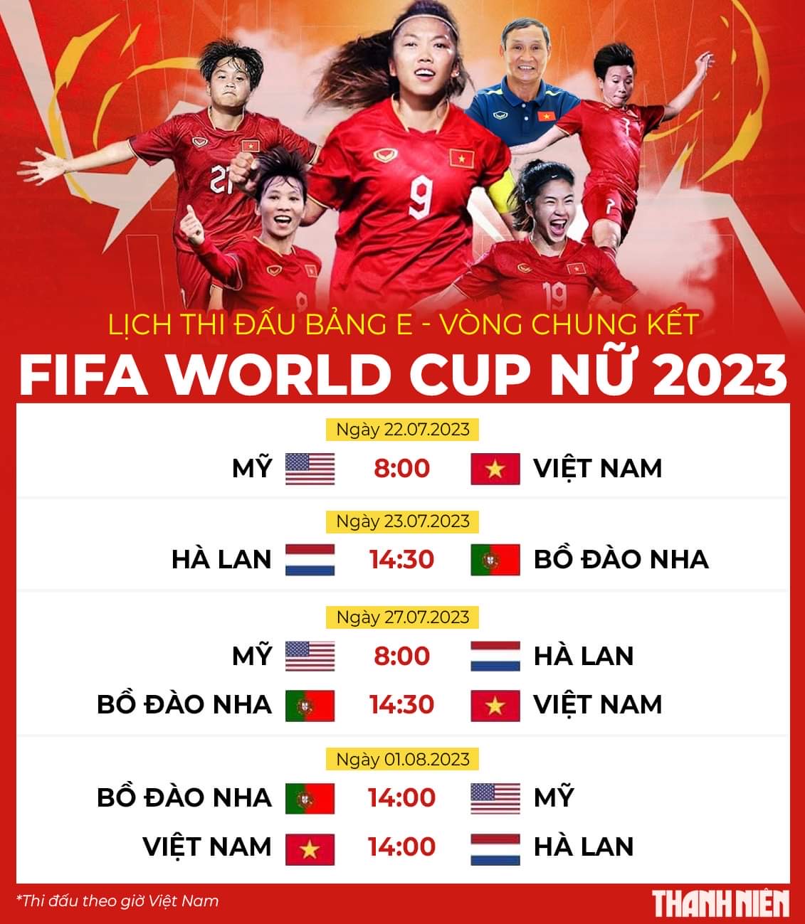 FIFPRO coi World Cup 2023 là chất xúc tác để chuyên nghiệp hóa bóng đá nữ - Ảnh 3.