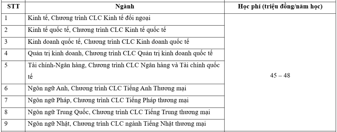 Học phí trường Đại học Ngoại thương 2024 các ngành chất lượng cao.