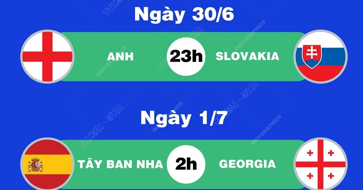 Lịch thi đấu EURO ngày 30/6 và 1/7: Cặp đấu Anh-Slovakia, Tây Ban Nha-Gruzia