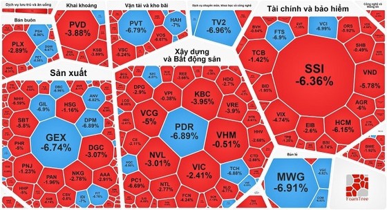 VN-Index verlor Ende Oktober 2023 die 1.030-Punkte-Marke