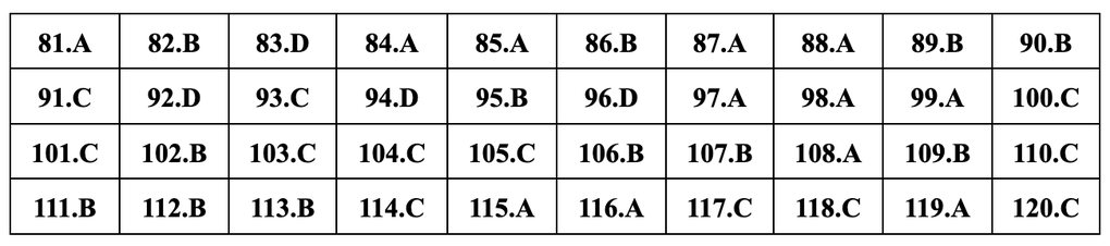 Đáp án gợi ý đầy đủ 24 mã đề giáo dục công dân thi tốt nghiệp THPT 2024 - 11