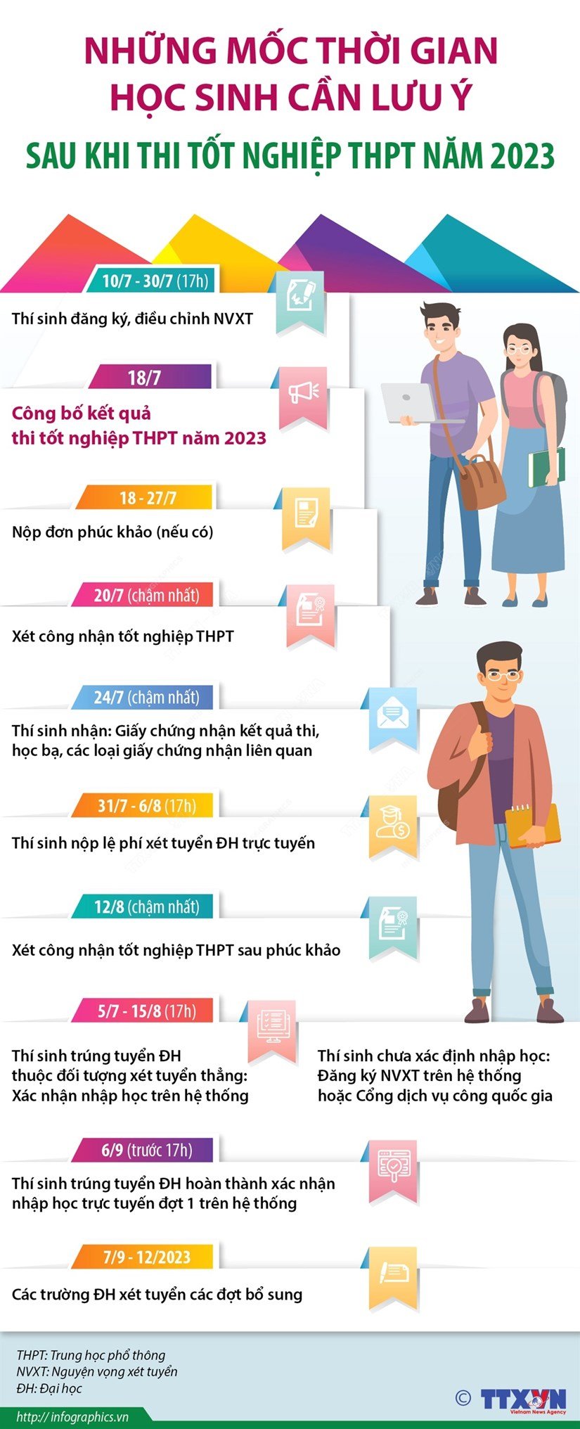 Những mốc thời gian học sinh cần lưu ý sau khi thi tốt nghiệp THPT