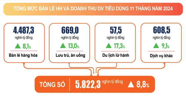 Masan 2024: hái 'trái ngọt', tăng tốc mở rộng quy mô mảng bán lẻ