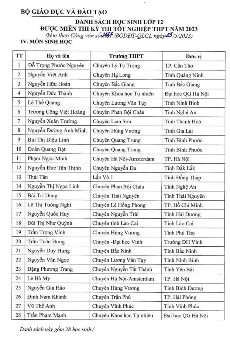 Trường nào có nhiều học sinh được miễn thi kỳ thi tốt nghiệp THPT năm 2023 nhất? - Ảnh 2.