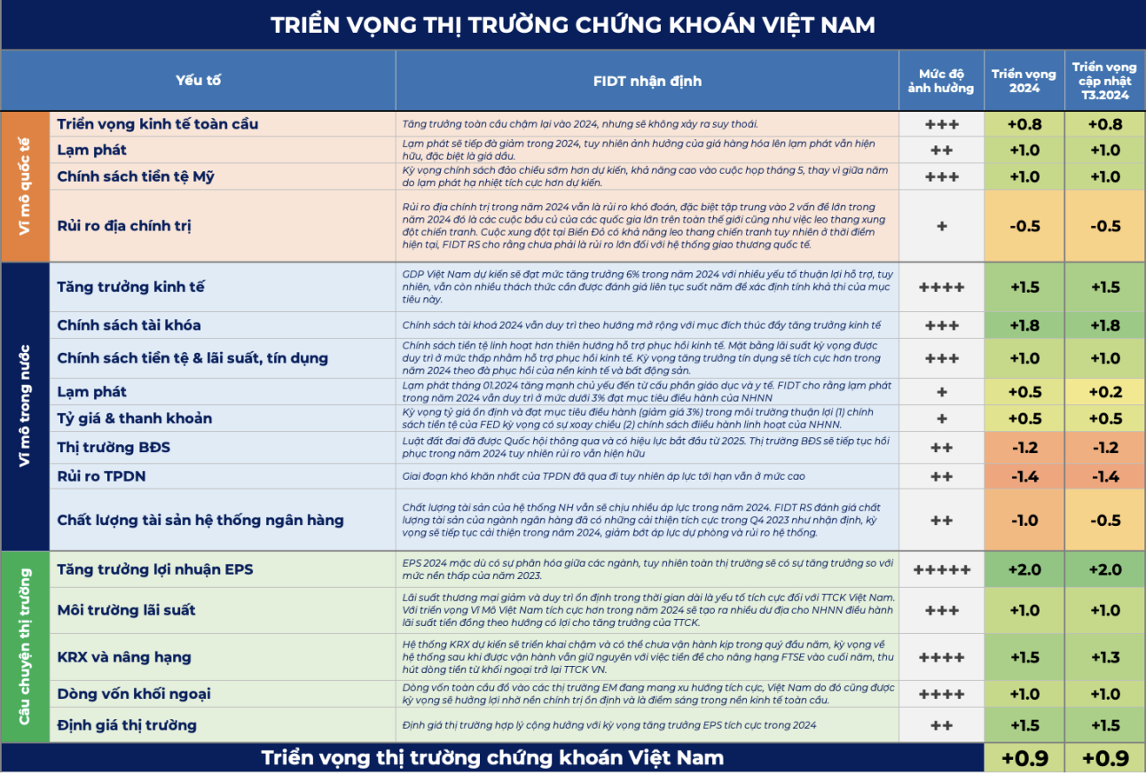 Perspectivas del mercado de valores en Vietnam. Foto: FIDT