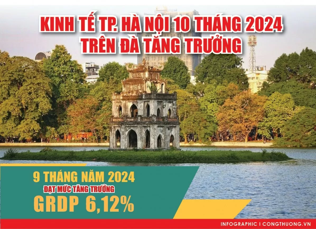 Infografik | Wirtschaft in Hanoi-Stadt 10 Monate 2024: Die Indizes verzeichnen weiterhin einen recht guten Anstieg