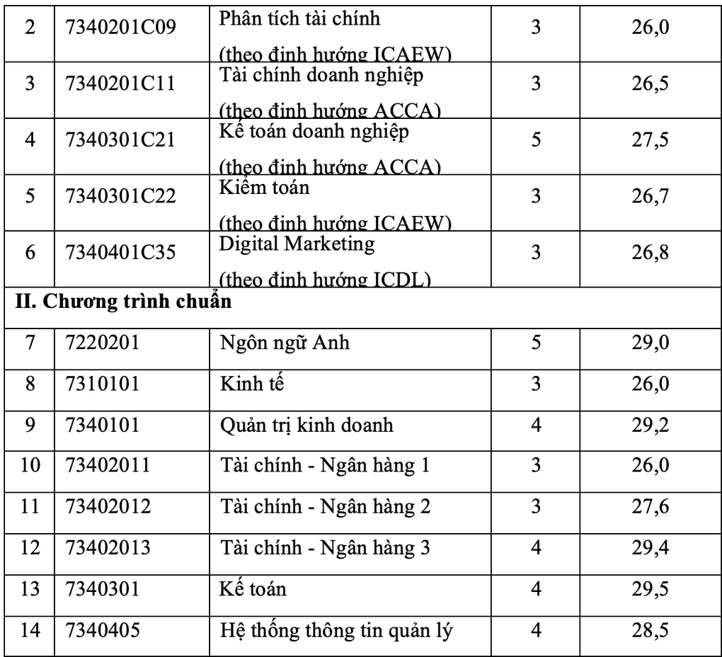 Điểm chuẩn Học viện Tài chính năm 2024 - 4