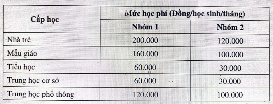 Плата за обучение с 2024-2025 учебного года для государственных дошкольных и общеобразовательных учреждений, не имеющих возможности самостоятельно покрывать регулярные расходы.