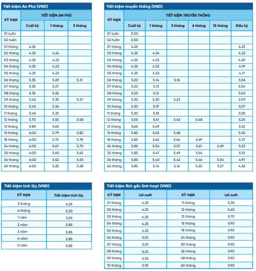 Biểu lãi suất NCB đang áp dụng cuối tháng 12.2023. Ảnh chụp màn hình.