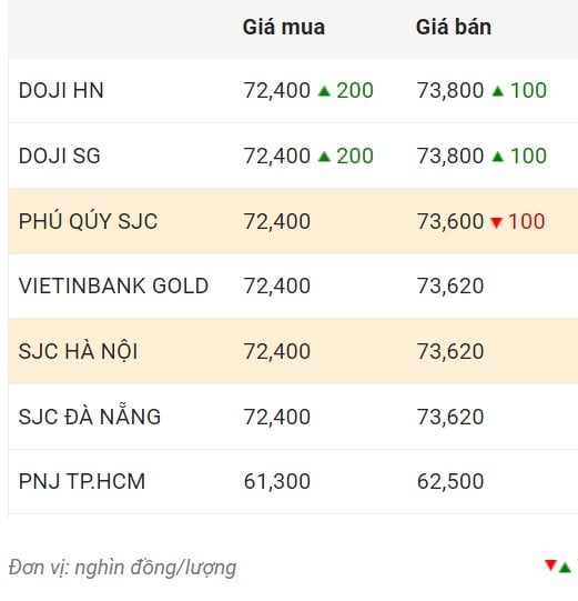 Der inländische Goldpreis schloss am 30. November.