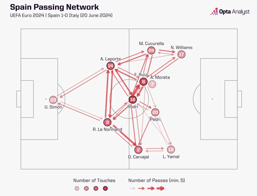 spain-v-italy-passing-network-1024x780.jpg