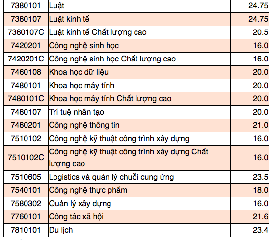 Điểm chuẩn Trường ĐH Mở TP.HCM từ 16-24,75 điểm- Ảnh 3.