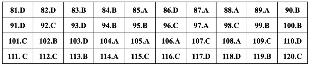 Đáp án gợi ý đầy đủ 24 mã đề giáo dục công dân thi tốt nghiệp THPT 2024 - 23