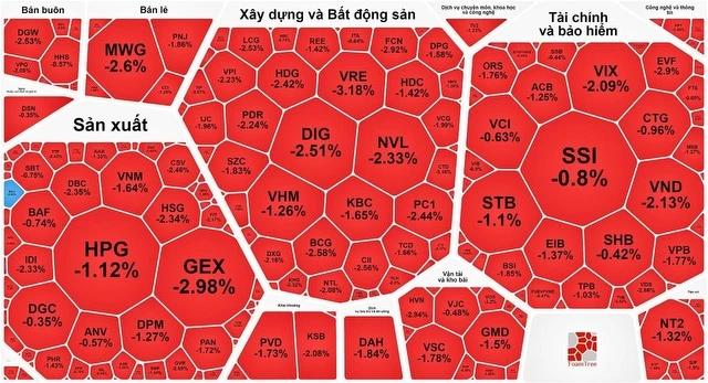 Las acciones cayeron en la sesión cuando el piso HOSE estaba congestionado con pedidos.