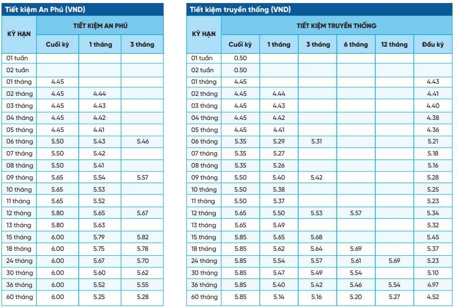 Biểu lãi suất tiết kiệm NCB. Ảnh chụp màn hình.