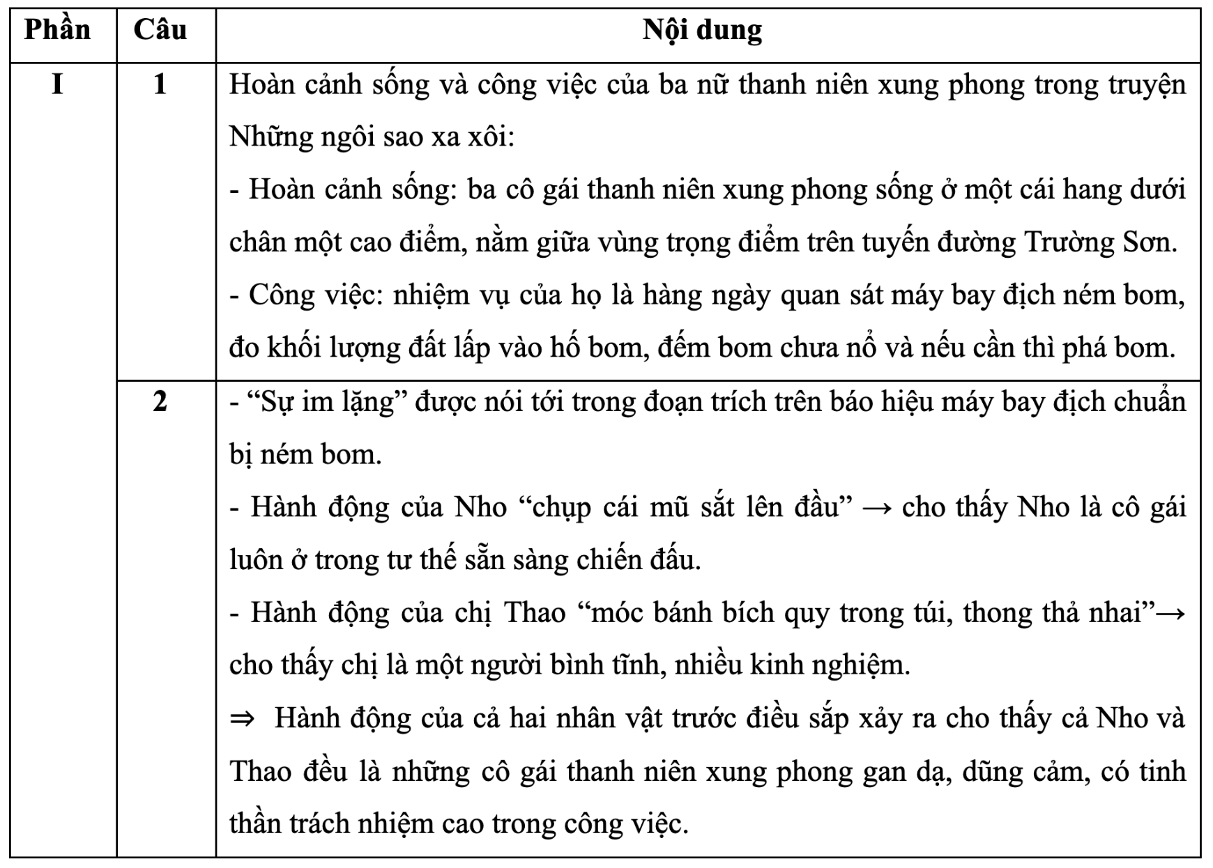 Suggested answers for the 10th grade entrance exam in Hanoi Literature in 2023 - 1