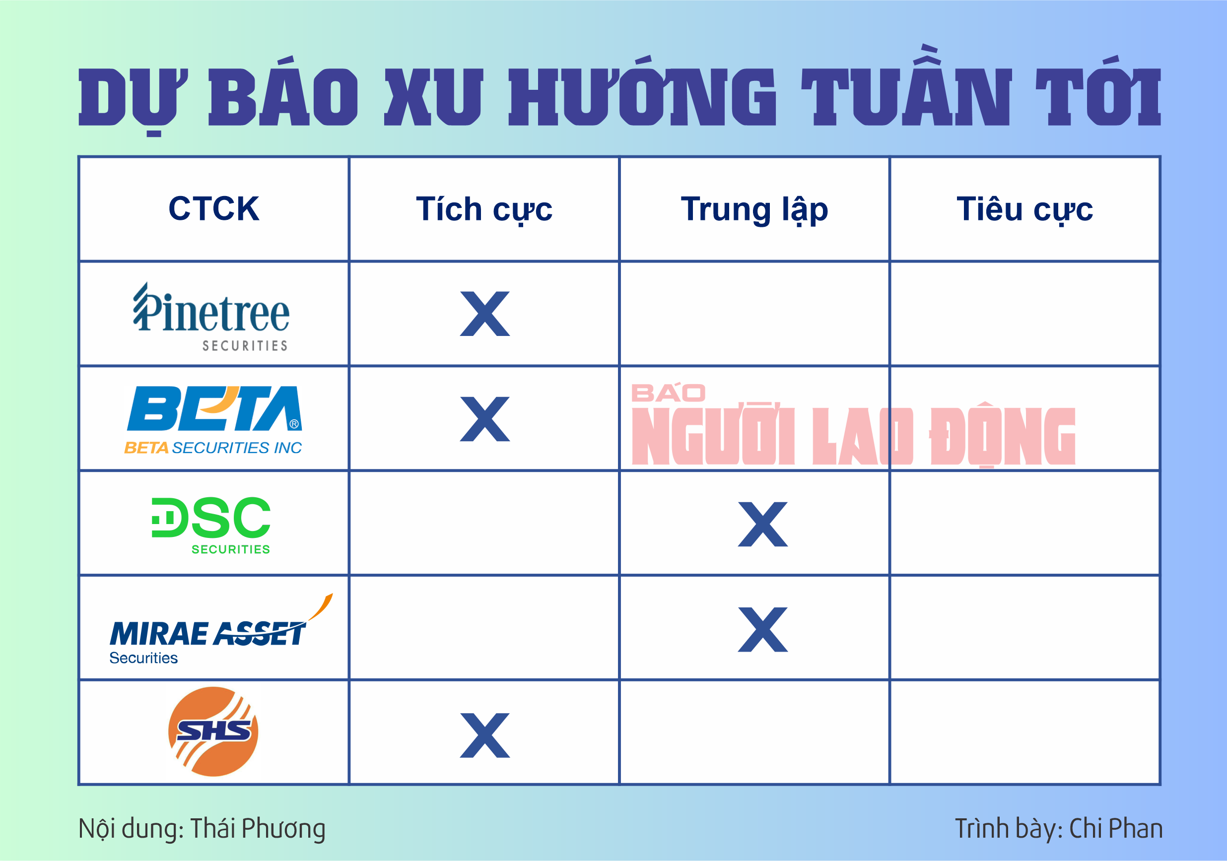 Chứng khoán tuần tới (từ 2 đến 6-12): VN-Index phục hồi mạnh mẽ, nhà đầu tư sắp 