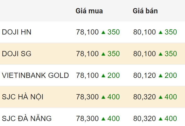 Aktualisierung des inländischen Goldpreises zum Handelsschluss am 26.03.2024.