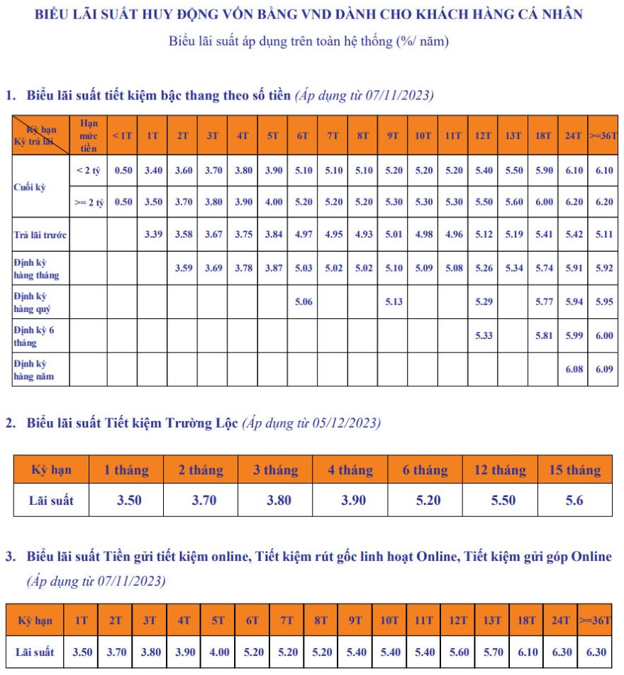 Tabla de tasas de interés actualizada en SHB al 28 de diciembre de 2023. Captura de pantalla